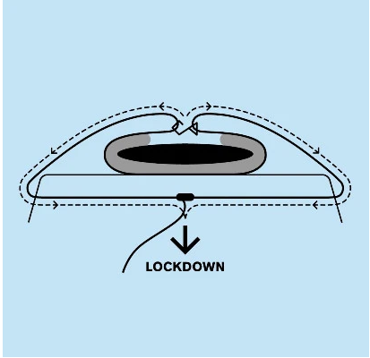 Curve Lockdown Soft Racks